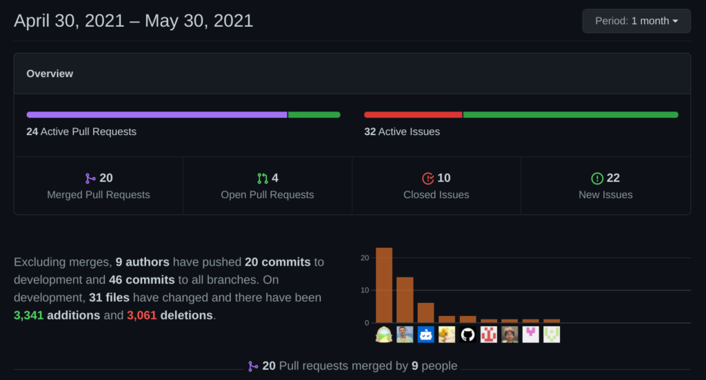 Image: https://www.mudlet.org/wp-content/uploads/2021/05/Screenshot-2021-05-30-4.32.39-PM-1024x552.png User Github Stats for 412